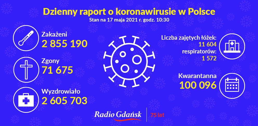 koronawirus raport 17.05