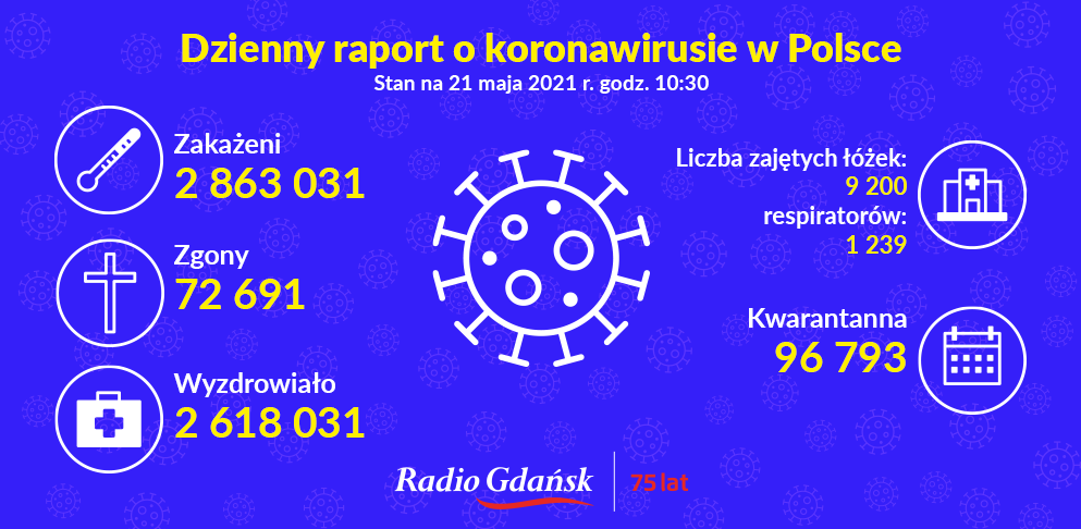 koronawirus raport 21.05