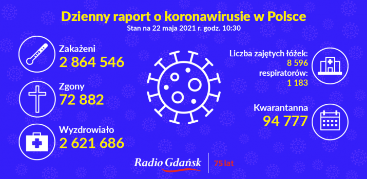 koronawirus raport 22 05