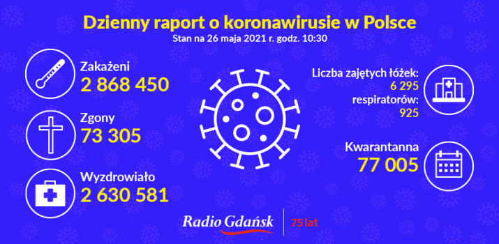 koronawirus raport 26.05