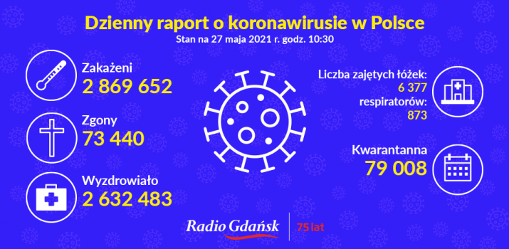 koronawirus raport 27 05