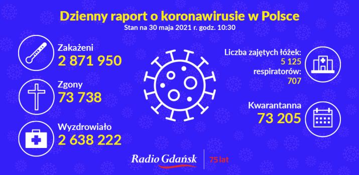 koronawirus raport 30.05