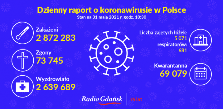 koronawirus raport 31 05