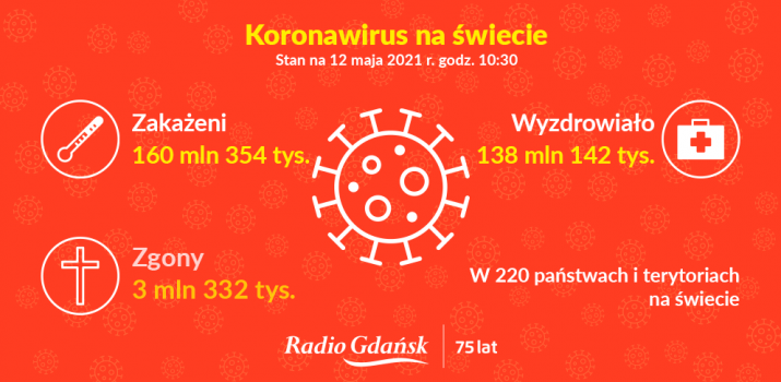 koronawirus swiat 12 05