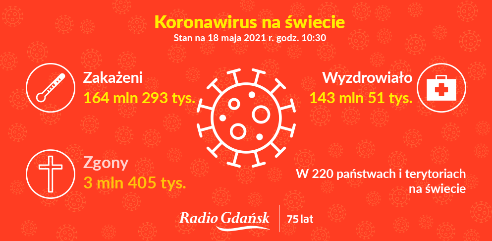 koronawirus świat 18.05