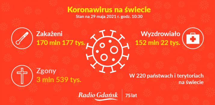 koronawirus swiat 29 05