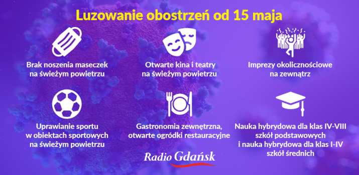 obostrzenia 15 maja 3