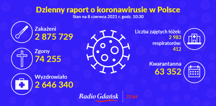 koronawirus raport 08.06