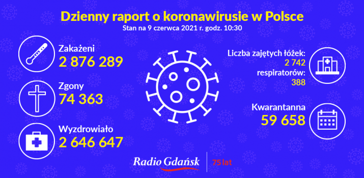 koronawirus raport 09 06