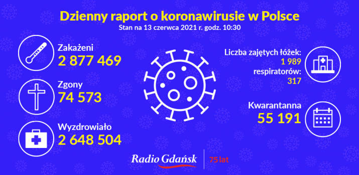 koronawirus raport 13 06