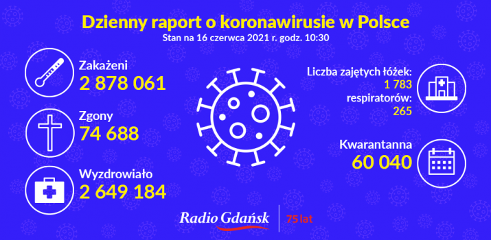koronawirus raport 16.06