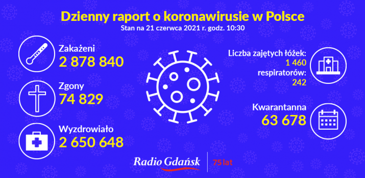 koronawirus raport 21.06