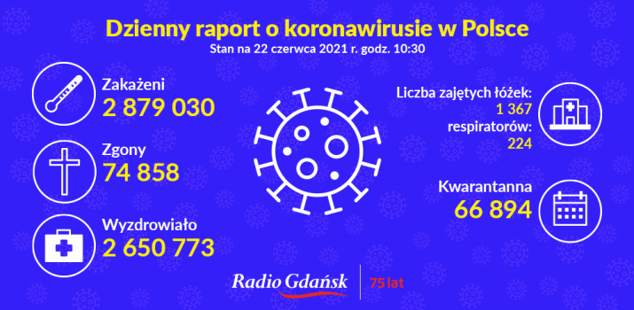 koronawirus raport 22.06