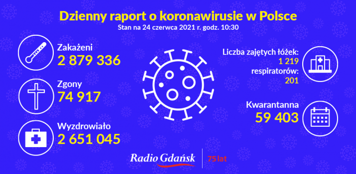 koronawirus raport 24.06