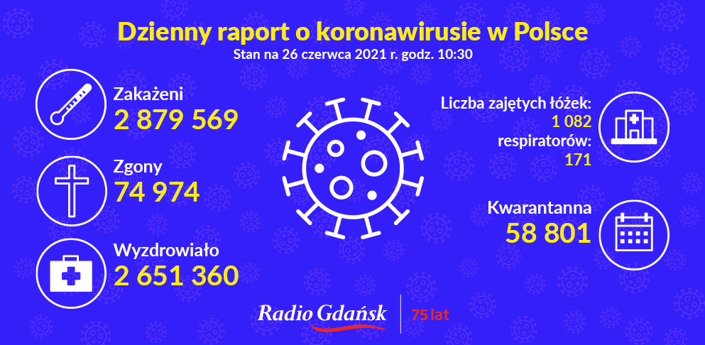 koronawirus raport 26.06