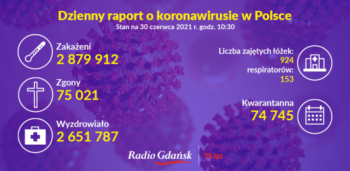 koronawirus raport 30.06
