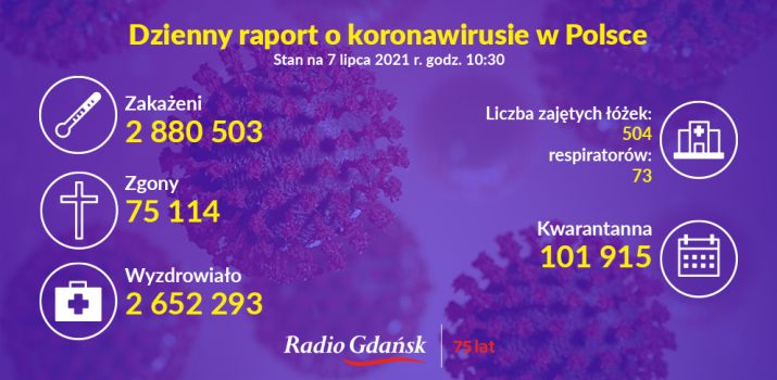 koronawirus raport 7.07