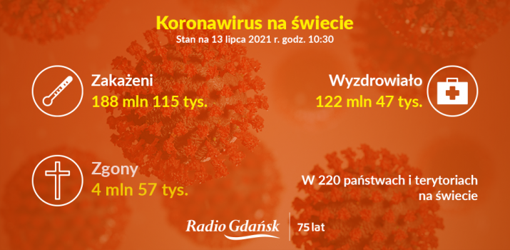 koronawirus świat 13.07