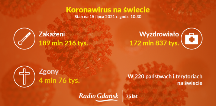 koronawirus świat 15.07