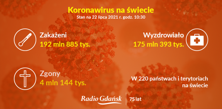 koronawirus świat 22.07