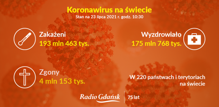 koronawirus świat 23.07