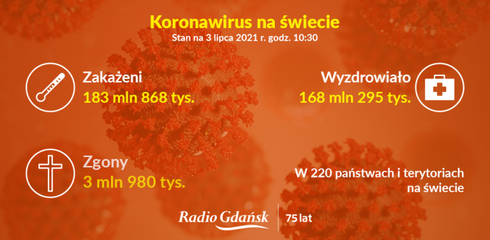 koronawirus świat 3.07