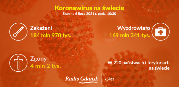 koronawirus świat 6.07