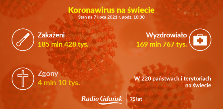 koronawirus świat 7.07