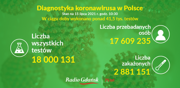 koronawirus testy 15.07