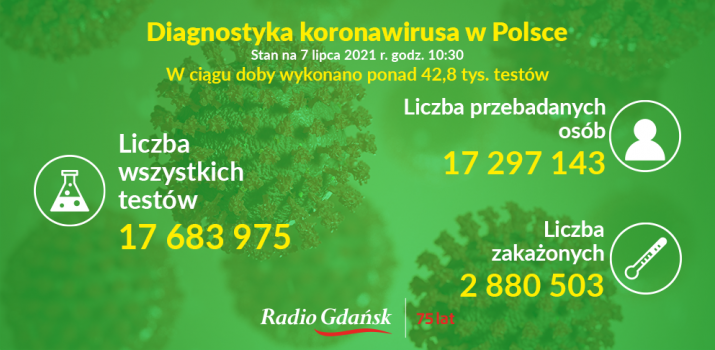 koronawirus testy 7.07