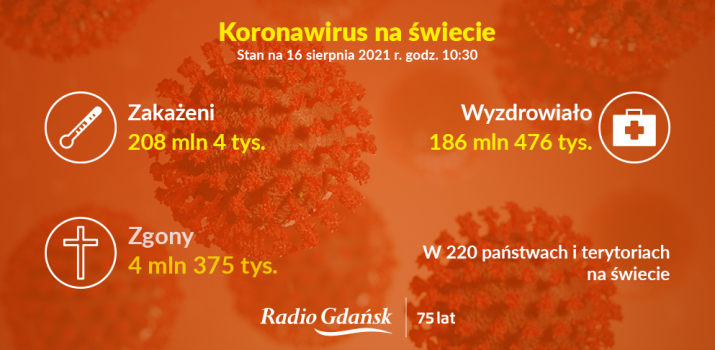 05 swiat 16.08