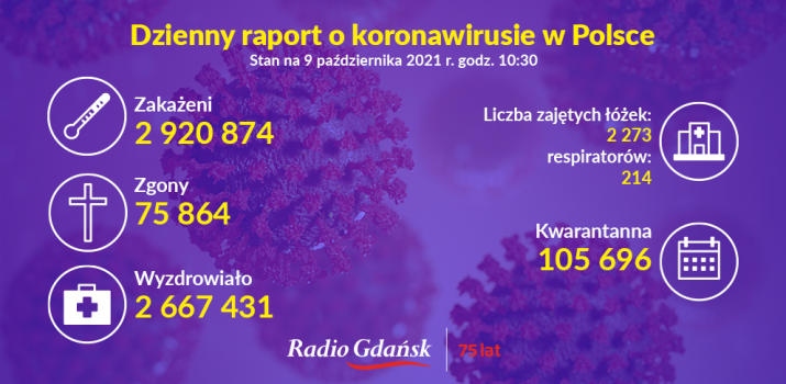 koronawirus raport 09.10