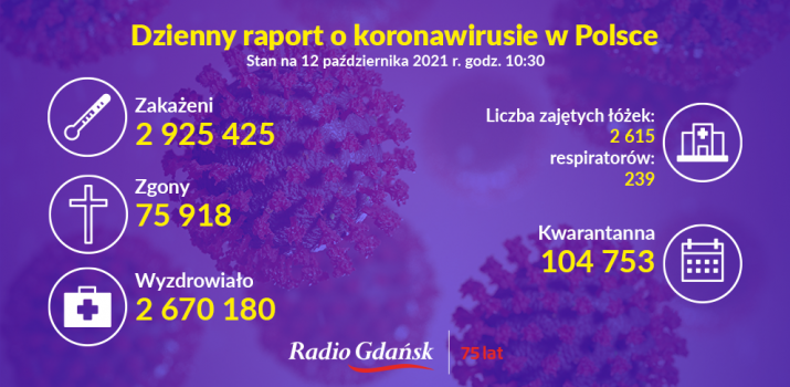koronawirus raport 12.10