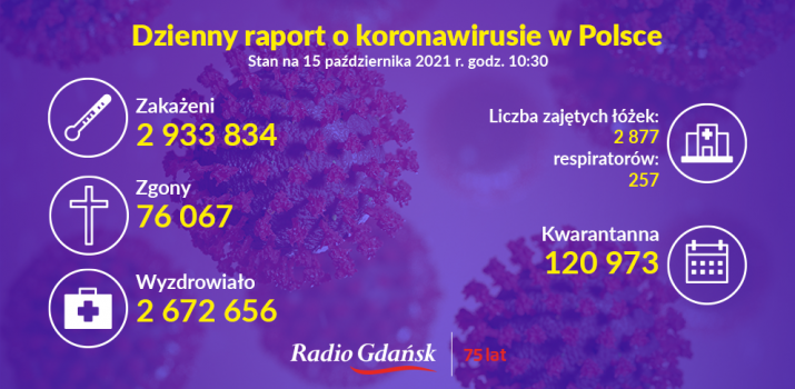 koronawirus raport 15.10