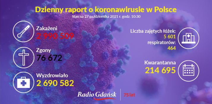 koronawirus raport 27.10