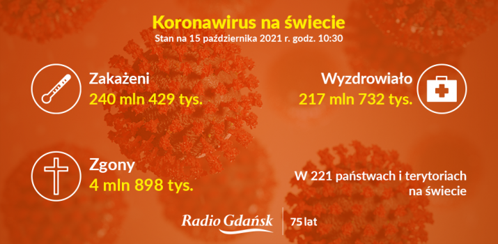 koronawirus świat 15.10