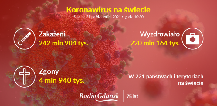 koronawirus świat 21.10