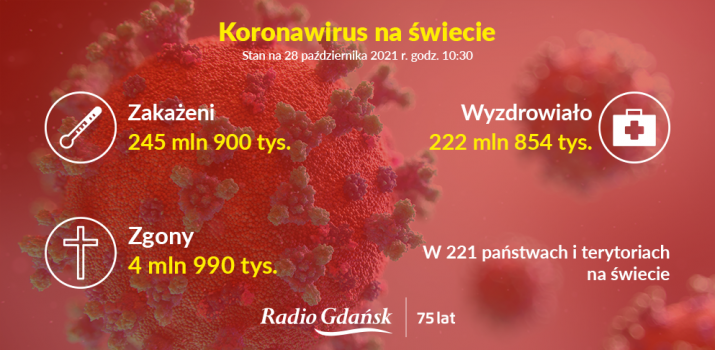 koronawirus świat 28.10