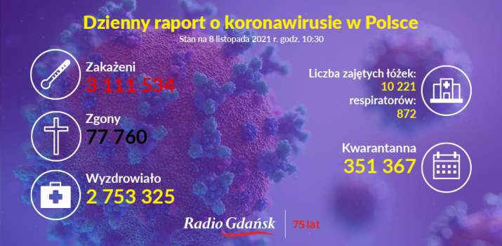 koronawirus raport 08.11