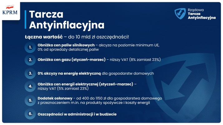 tarcza-antyinflacyjna-ogol