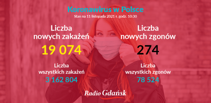 zakazenia 11.11