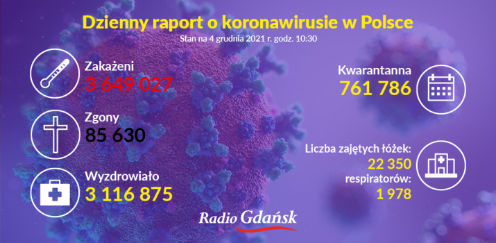 koronawirus raport 04.12