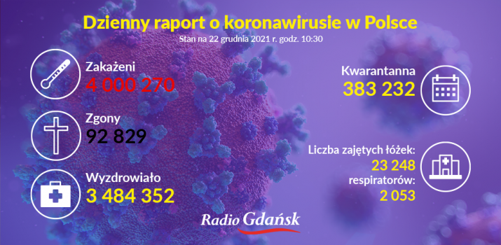 koronawirus raport 22 12 21