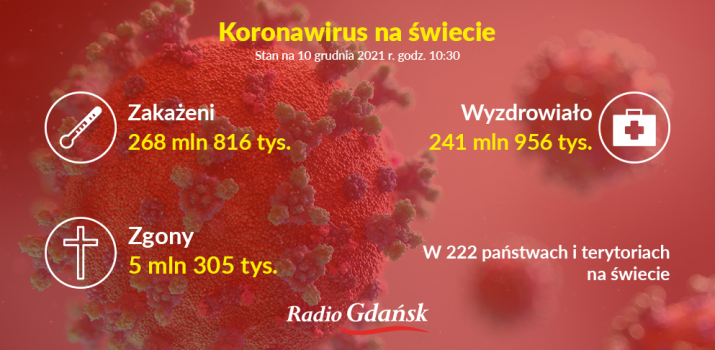 koronawirus swiat 10 12 21
