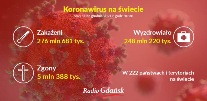 koronawirus swiat 22 12 21