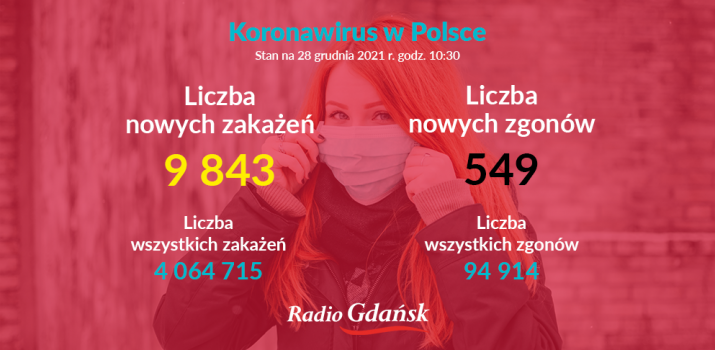 zakazenia 28.12