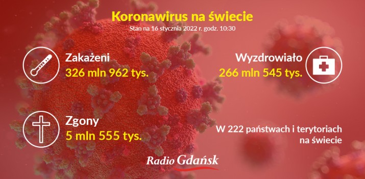 koronawirus swiat 16 01 22