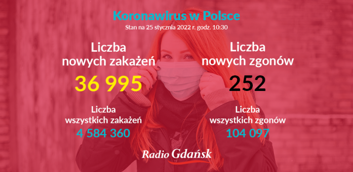 zakazenia 25.01