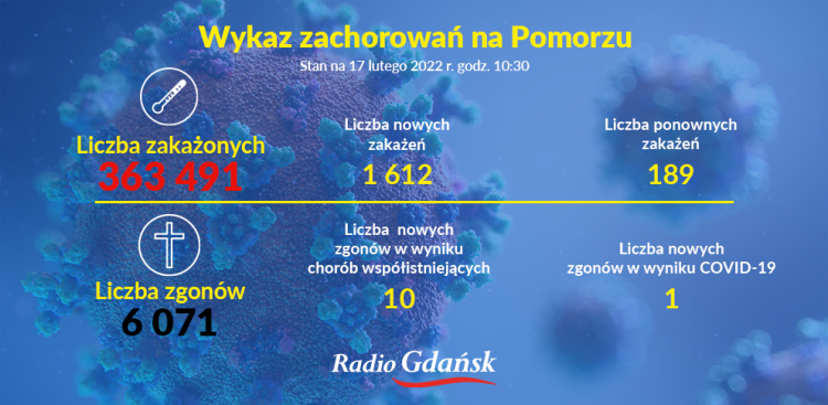 (Graf. Radio Gdańsk/Olena Szczepanik)