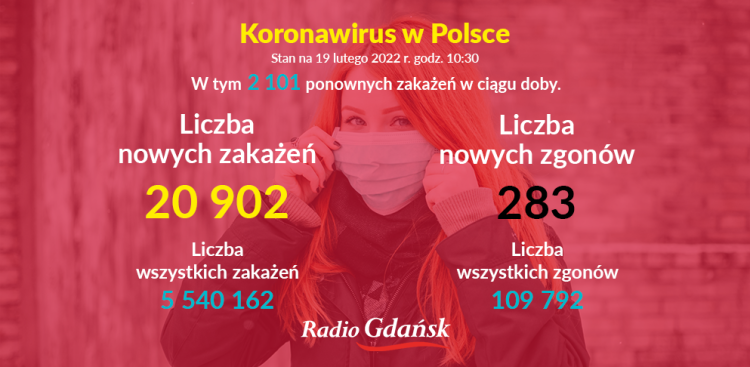 (graf. Radio Gdańsk/Olena Szczepanik)